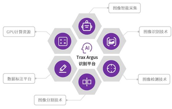 Trax全場(chǎng)景零售AI在實(shí)體零售的三種落地方式