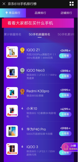 5G銷量勇奪第一，iQOO Z1成618首選爆款