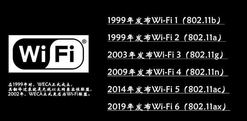 蘋果入門機(jī)都支持WiFi6了，你有什么理由不換一臺(tái)新路由？