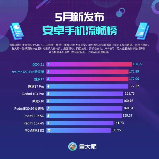 見證年輕品牌的崛起，iQOO成618 5G手機(jī)首選