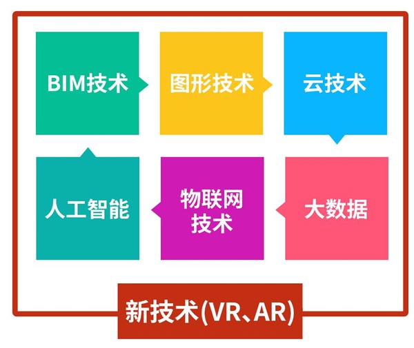 科技讓造價更美好-廣聯(lián)達第二屆技術(shù)開放日，震撼來襲！