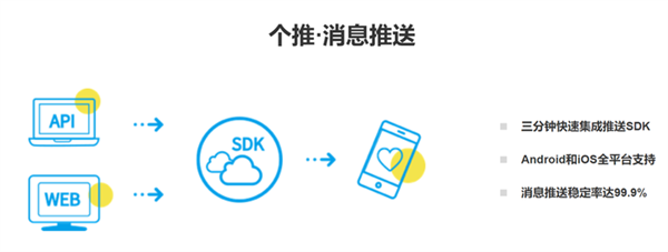 安卓生態(tài)永遠(yuǎn)比不上iOS？但這次真的不一樣了