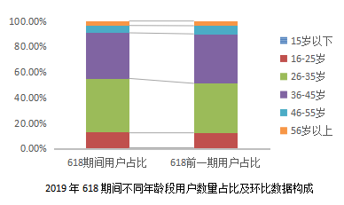 京東聯(lián)合開(kāi)卷發(fā)布618囤書報(bào)告：“文化人”也愛(ài)“薅羊毛”