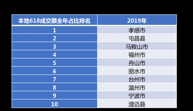 京東聯(lián)合開(kāi)卷發(fā)布618囤書報(bào)告：“文化人”也愛(ài)“薅羊毛”