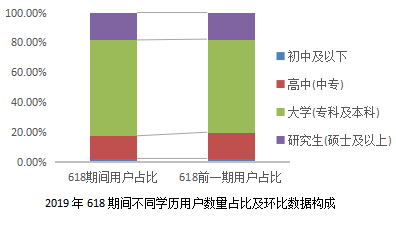 京東聯(lián)合開(kāi)卷發(fā)布618囤書報(bào)告：“文化人”也愛(ài)“薅羊毛”