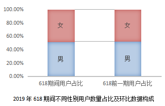 京東聯(lián)合開(kāi)卷發(fā)布618囤書報(bào)告：“文化人”也愛(ài)“薅羊毛”