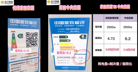 618家裝優(yōu)選中央空調(diào)？蘇寧易購(gòu)祭出五大理由