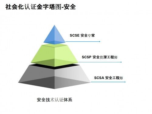 深信服智安全：攜手專業(yè)培訓(xùn)機(jī)構(gòu)，共建人才生態(tài)