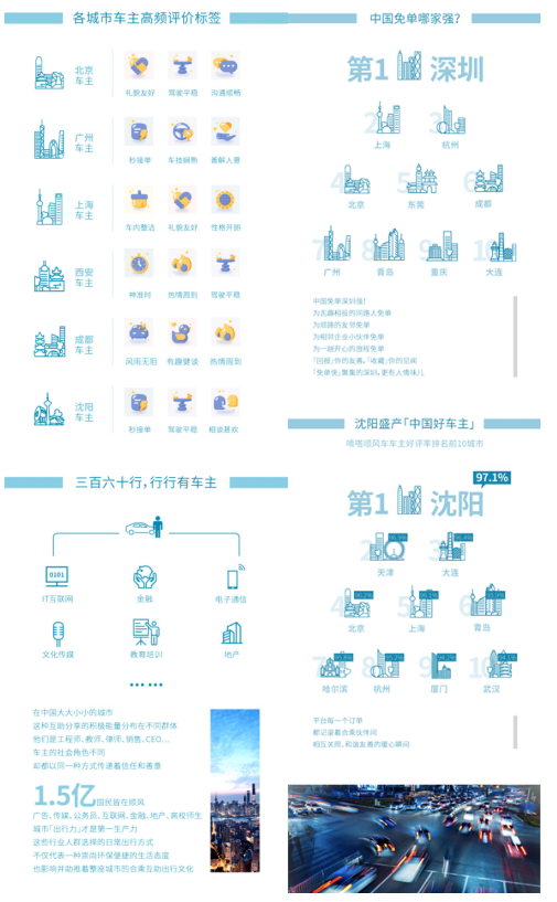 展望順風(fēng)車生態(tài)文明藍(lán)圖 中國(guó)首份順風(fēng)車行業(yè)發(fā)展藍(lán)皮書發(fā)布