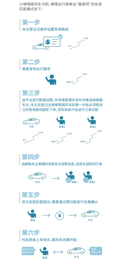 展望順風(fēng)車生態(tài)文明藍(lán)圖 中國(guó)首份順風(fēng)車行業(yè)發(fā)展藍(lán)皮書發(fā)布