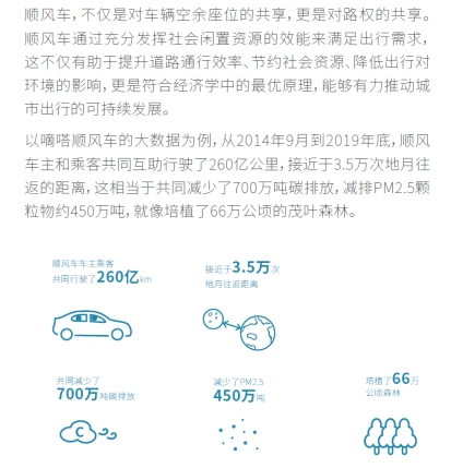 展望順風(fēng)車生態(tài)文明藍(lán)圖 中國(guó)首份順風(fēng)車行業(yè)發(fā)展藍(lán)皮書發(fā)布