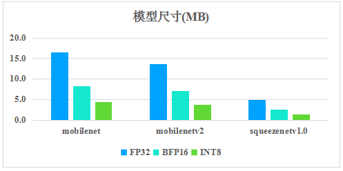 騰訊優(yōu)圖開源深度學(xué)習(xí)推理框架TNN，助力AI開發(fā)降本增效
