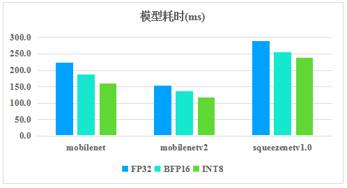 騰訊優(yōu)圖開源深度學(xué)習(xí)推理框架TNN，助力AI開發(fā)降本增效