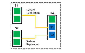 Intel傲騰持久內(nèi)存為SAP HANA帶來了哪些價值？