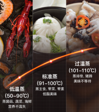 適合寶媽烹飪的618廚電推薦好物，華帝蒸烤一體機i23009在線圖解評測！