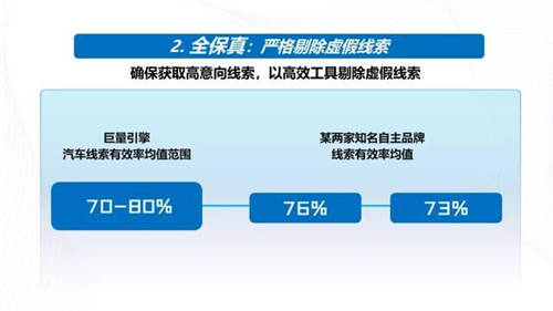 強(qiáng)增量、全保真、高質(zhì)量，巨量引擎真效能“三板斧”破解汽車“線索之困”