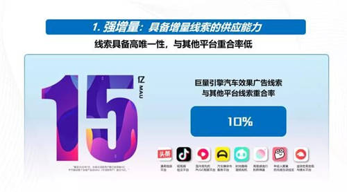 強(qiáng)增量、全保真、高質(zhì)量，巨量引擎真效能“三板斧”破解汽車“線索之困”