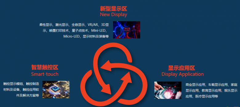 DIC EXPO顯示展為何能俘獲京東方、天馬、維信諾等龍頭面板廠的芳心？