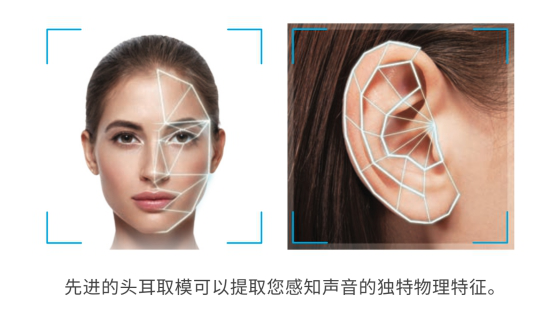 創(chuàng)新科技，第二代SXFI聲晰飛技術(shù)搭配三款耳機(jī)新品正式發(fā)布