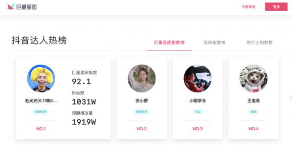 官網(wǎng)升級，巨量星圖短視頻+直播營銷布局迎來新局面