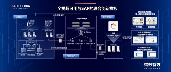 愛數(shù)2020城市論壇：新基建將推動產(chǎn)業(yè)革命？從數(shù)字基礎(chǔ)設(shè)施說起