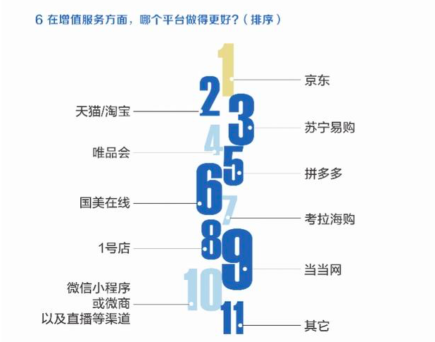 618的家電戰(zhàn)場，什么是價格之外的“重兵器”？