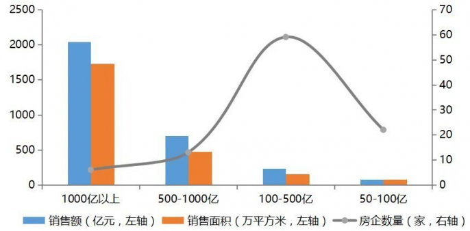 撐不住了！又有208家房企破產(chǎn)，地產(chǎn)企業(yè)如何活下去？