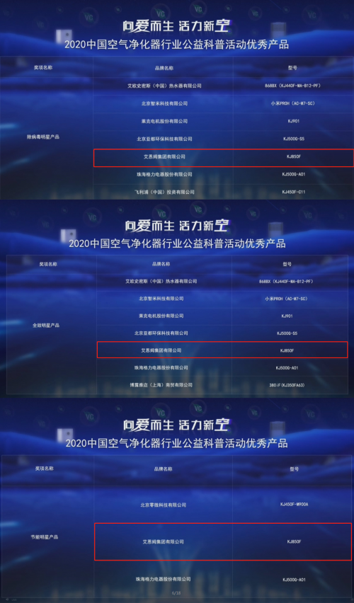 2020中國(guó)空凈公益科普活動(dòng)，IAM包攬行業(yè)三大獎(jiǎng)項(xiàng)