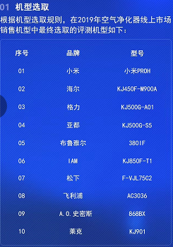 向愛而生，用空氣凈化器還生命自由呼吸