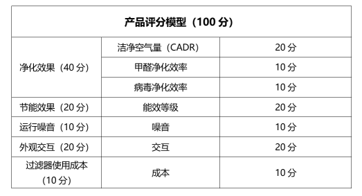 向愛而生，用空氣凈化器還生命自由呼吸
