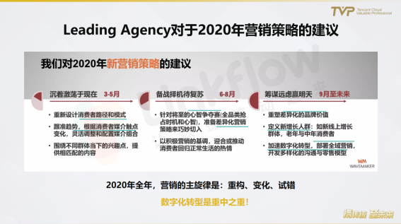 民航業(yè)數(shù)字觀察：營銷需升級，中臺靠數(shù)據(jù)
