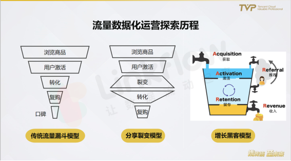 民航業(yè)數(shù)字觀察：營銷需升級，中臺靠數(shù)據(jù)