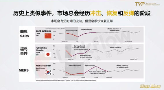 民航業(yè)數(shù)字觀察：營銷需升級，中臺靠數(shù)據(jù)