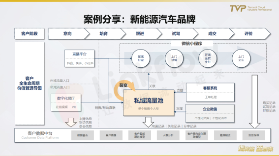 民航業(yè)數(shù)字觀察：營銷需升級，中臺靠數(shù)據(jù)