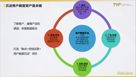 民航業(yè)數(shù)字觀察：營銷需升級，中臺靠數(shù)據(jù)