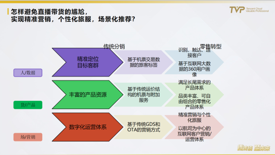 民航業(yè)數(shù)字觀察：營銷需升級，中臺靠數(shù)據(jù)
