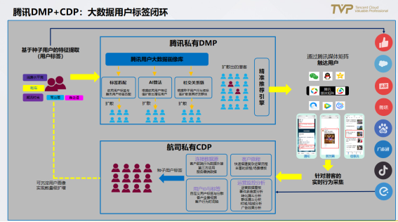 民航業(yè)數(shù)字觀察：營銷需升級，中臺靠數(shù)據(jù)