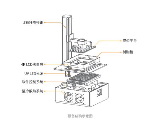 安世亞太推出全新升級大尺寸LCD光固化3D打印機(jī)
