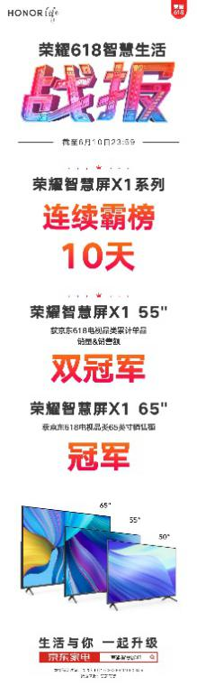 1699元僅剩7天，爆款品質(zhì)年度真香，榮耀智慧屏X1買到即賺到