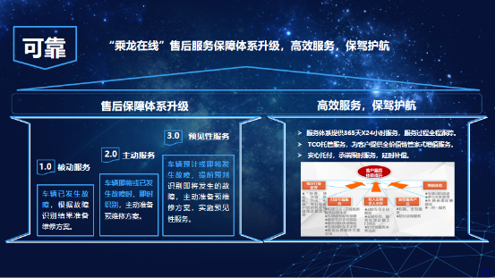 新品牌與新產(chǎn)品雙箭齊發(fā)，乘龍67品牌日點(diǎn)燃柳州盛夏