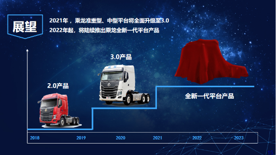 新品牌與新產(chǎn)品雙箭齊發(fā)，乘龍67品牌日點(diǎn)燃柳州盛夏