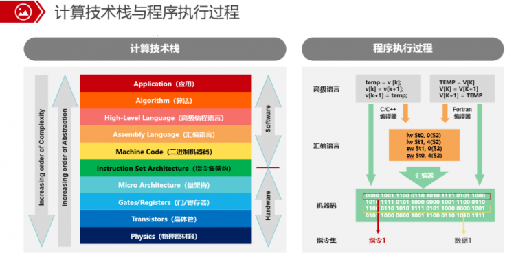 為什么必須將代碼從x86遷移到ARM，這篇文章給你答案