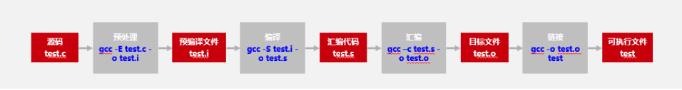 為什么必須將代碼從x86遷移到ARM，這篇文章給你答案