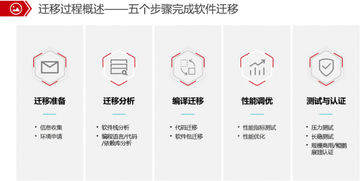 為什么必須將代碼從x86遷移到ARM，這篇文章給你答案
