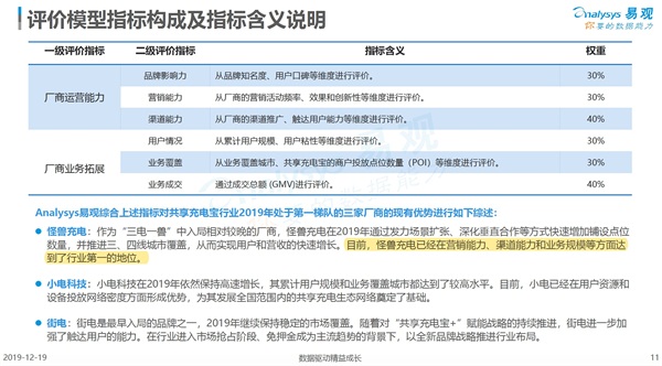 “行業(yè)第一”是怎樣煉成的？怪獸充電的硬實(shí)力解析