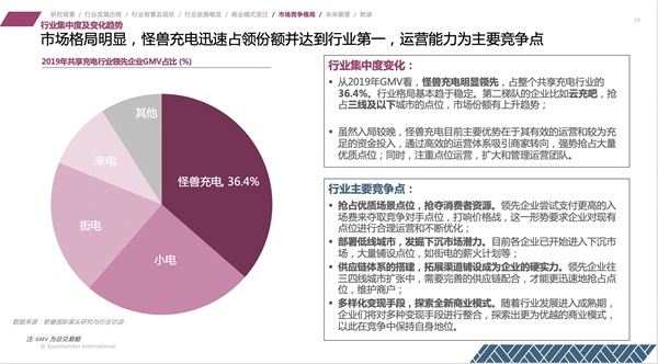 “行業(yè)第一”是怎樣煉成的？怪獸充電的硬實(shí)力解析