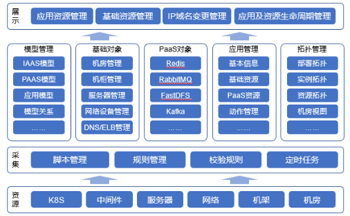 “金融云+Devops”，有限元科技打造自助化持續(xù)交付平臺