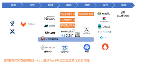 “金融云+Devops”，有限元科技打造自助化持續(xù)交付平臺