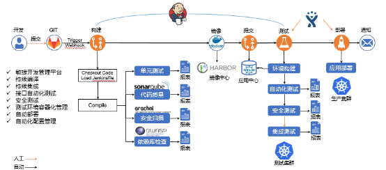 “金融云+Devops”，有限元科技打造自助化持續(xù)交付平臺