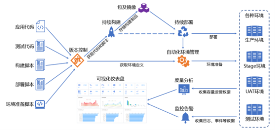 “金融云+Devops”，有限元科技打造自助化持續(xù)交付平臺